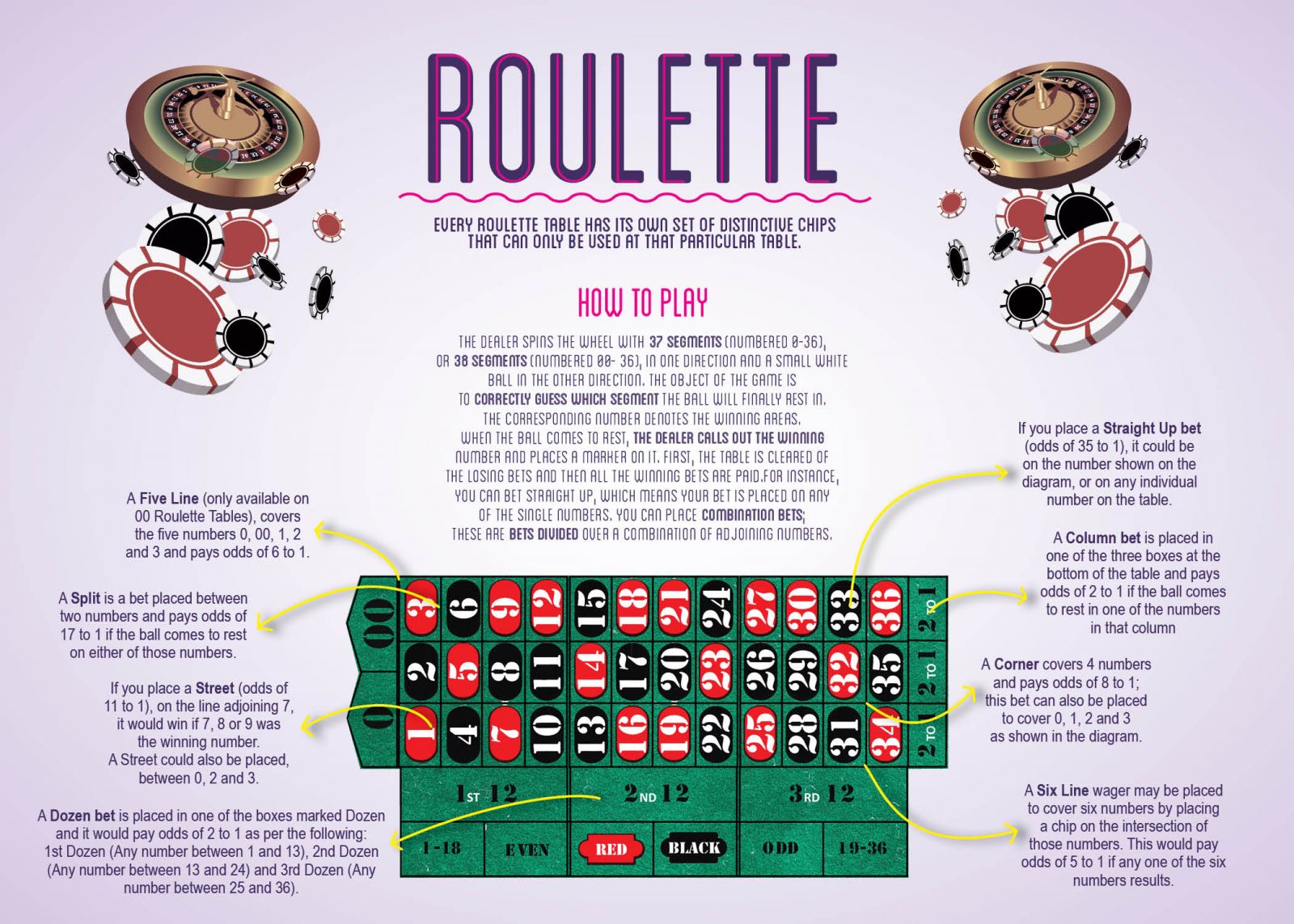 How to play roulette and win in casino