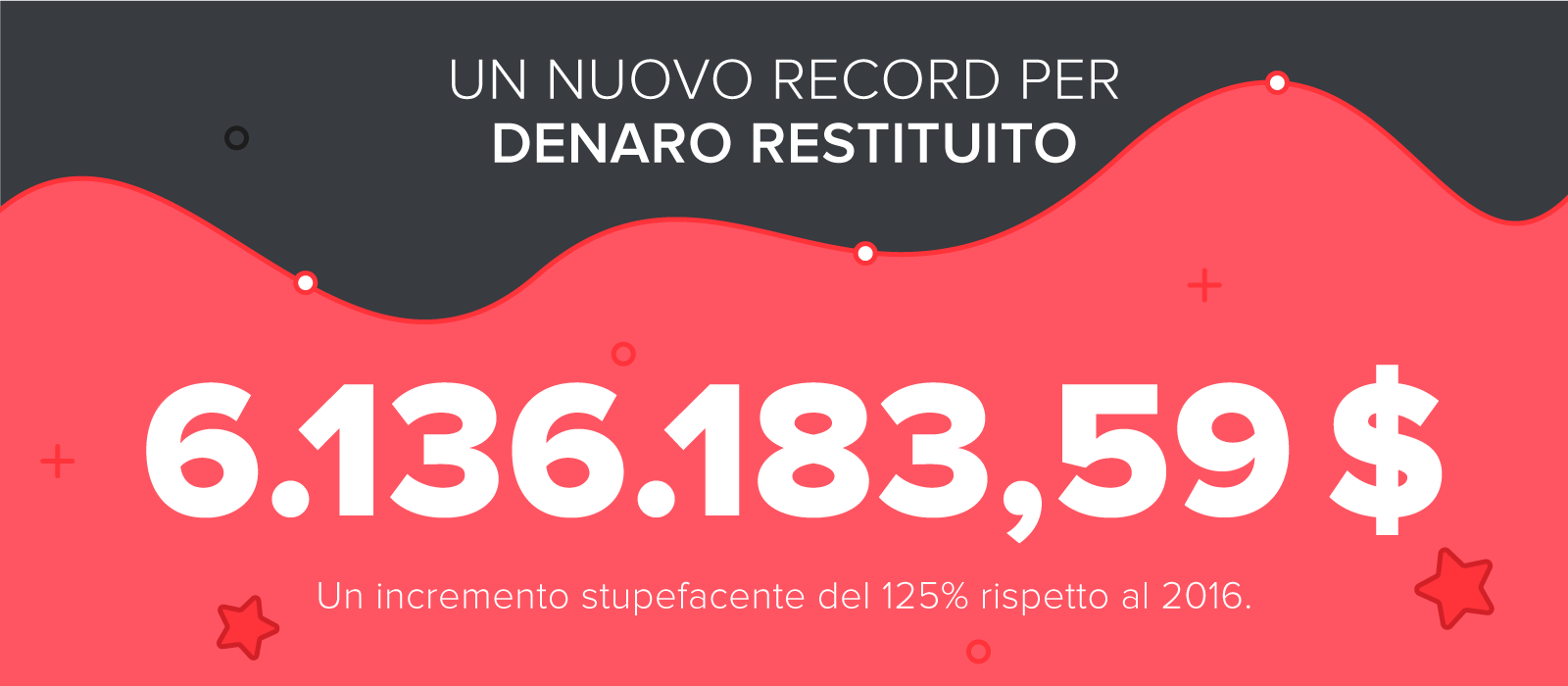 Rapporto annuale 2017 Servizio Reclami AskGamblers