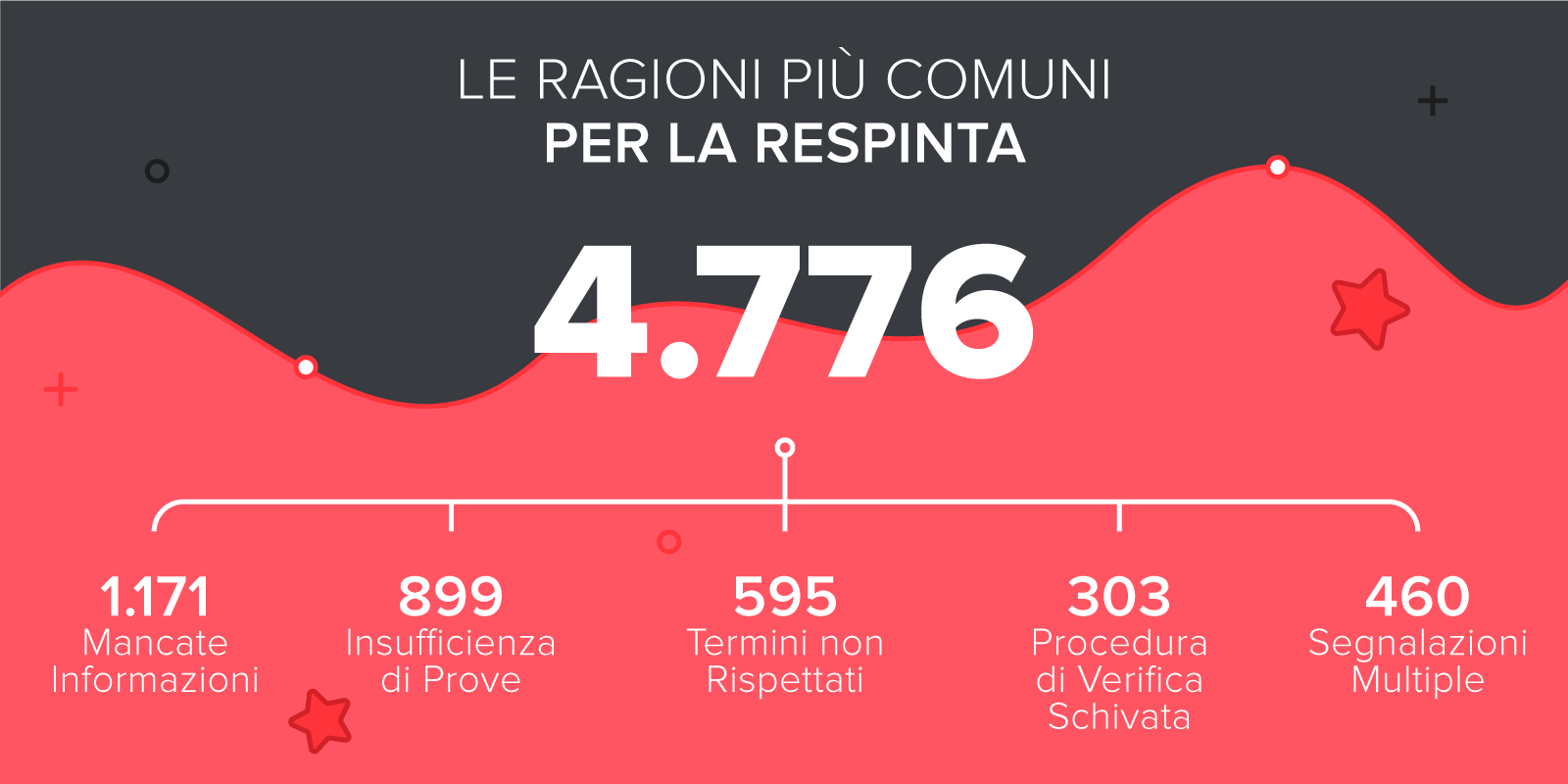 Rapporto annuale 2017 Servizio Reclami AskGamblers