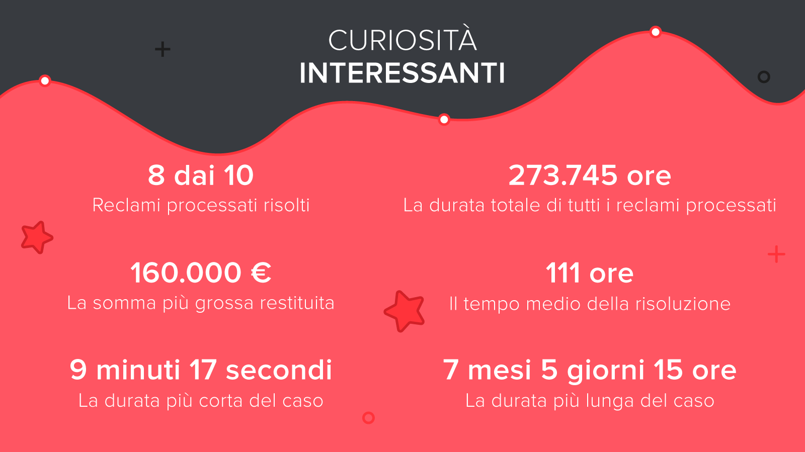 Rapporto annuale 2017 Servizio Reclami AskGamblers