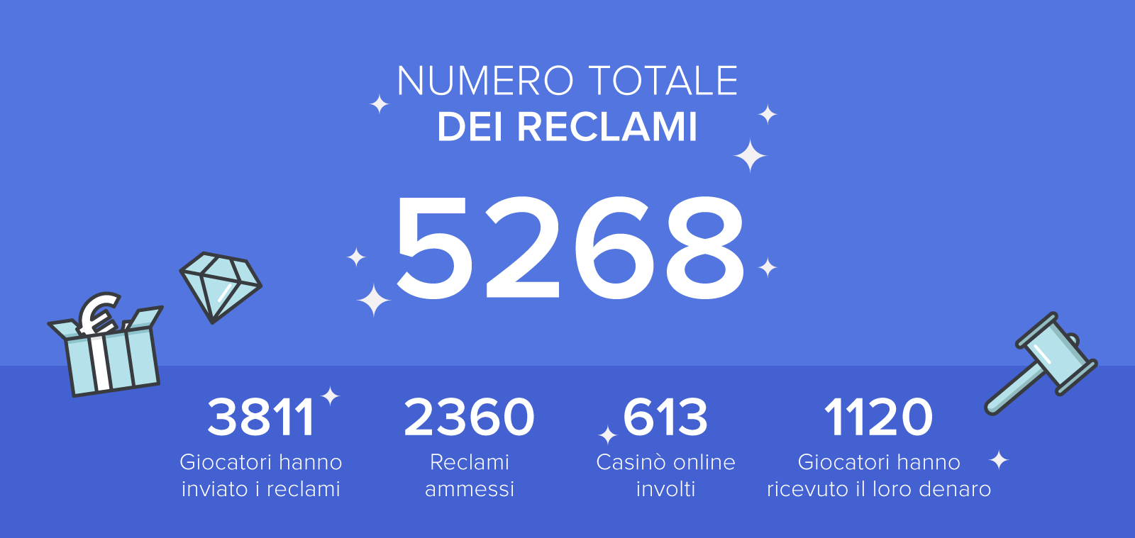 Servizio reclami Rapporto annuale 2016