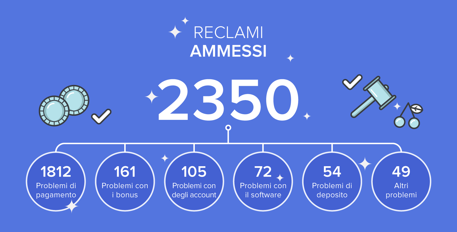 Servizio reclami Rapporto annuale 2016