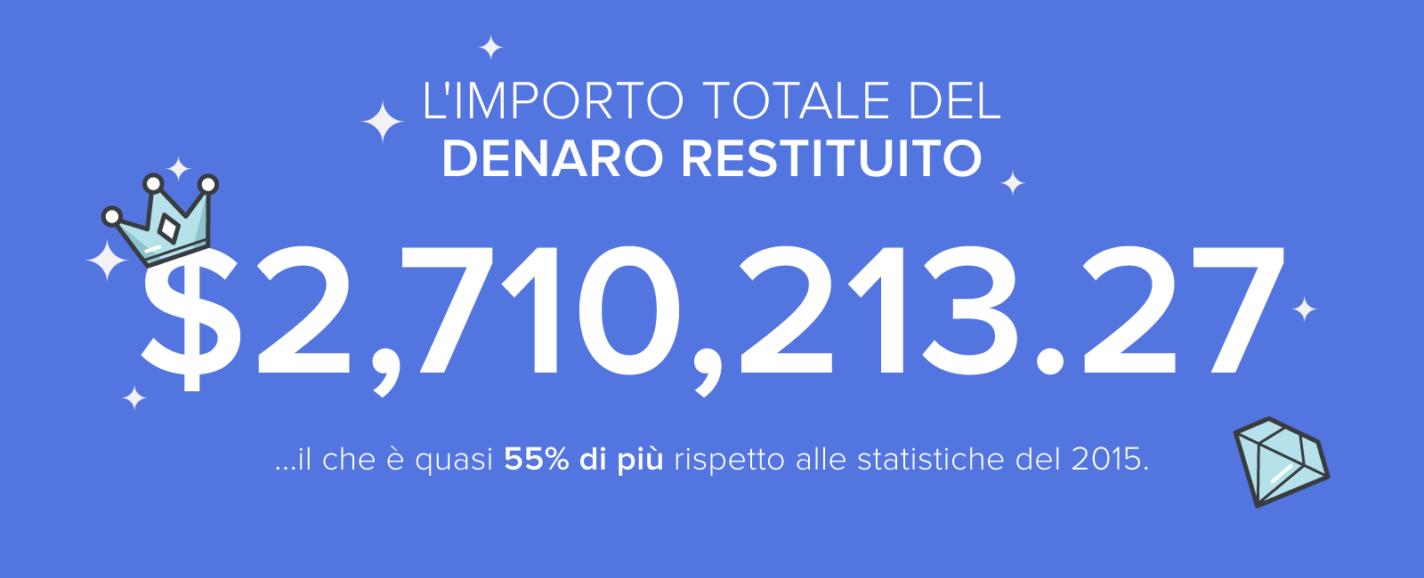 Servizio reclami Rapporto annuale 2016