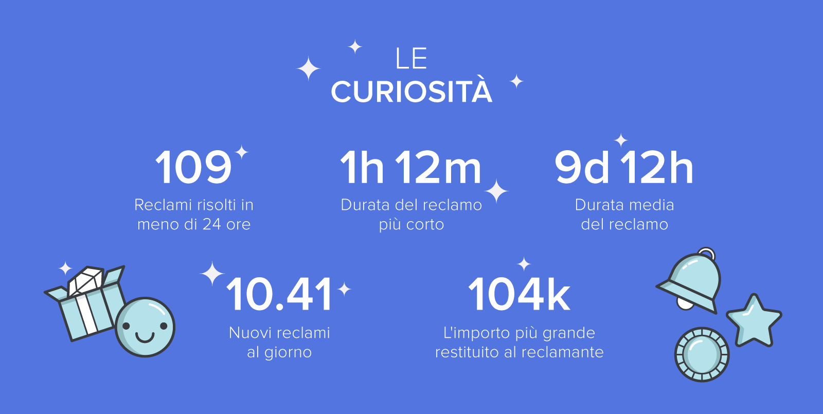 Servizio reclami Rapporto annuale 2016