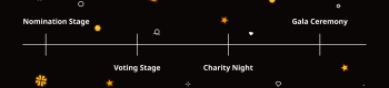 AskGamblers Awards timeline