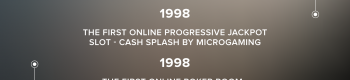 History of Online Gambling | Online Casino History (w/Timeline)