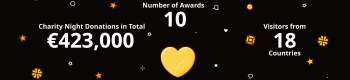 AskGamblers Awards in Numbers