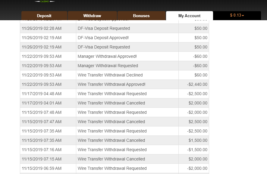 raging bull activity nov 2019 whonos56.PNG
