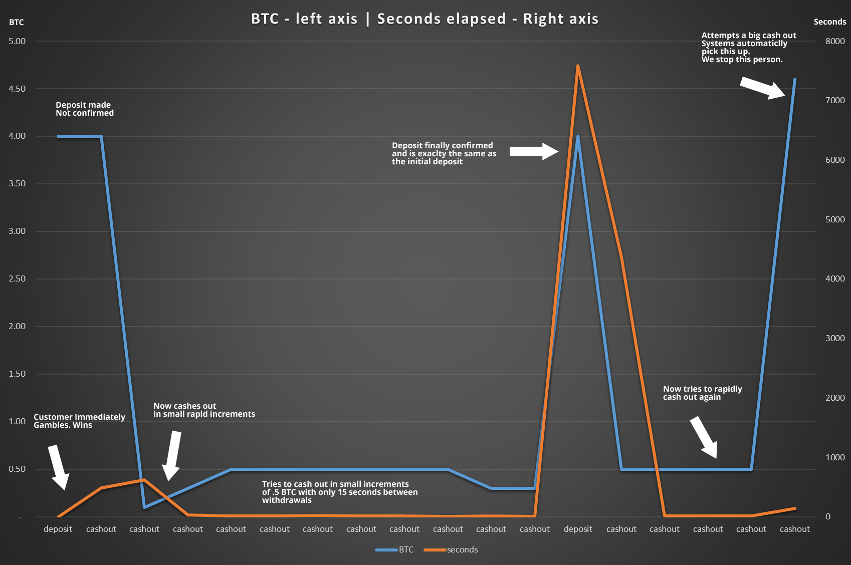 hop3less graph.png