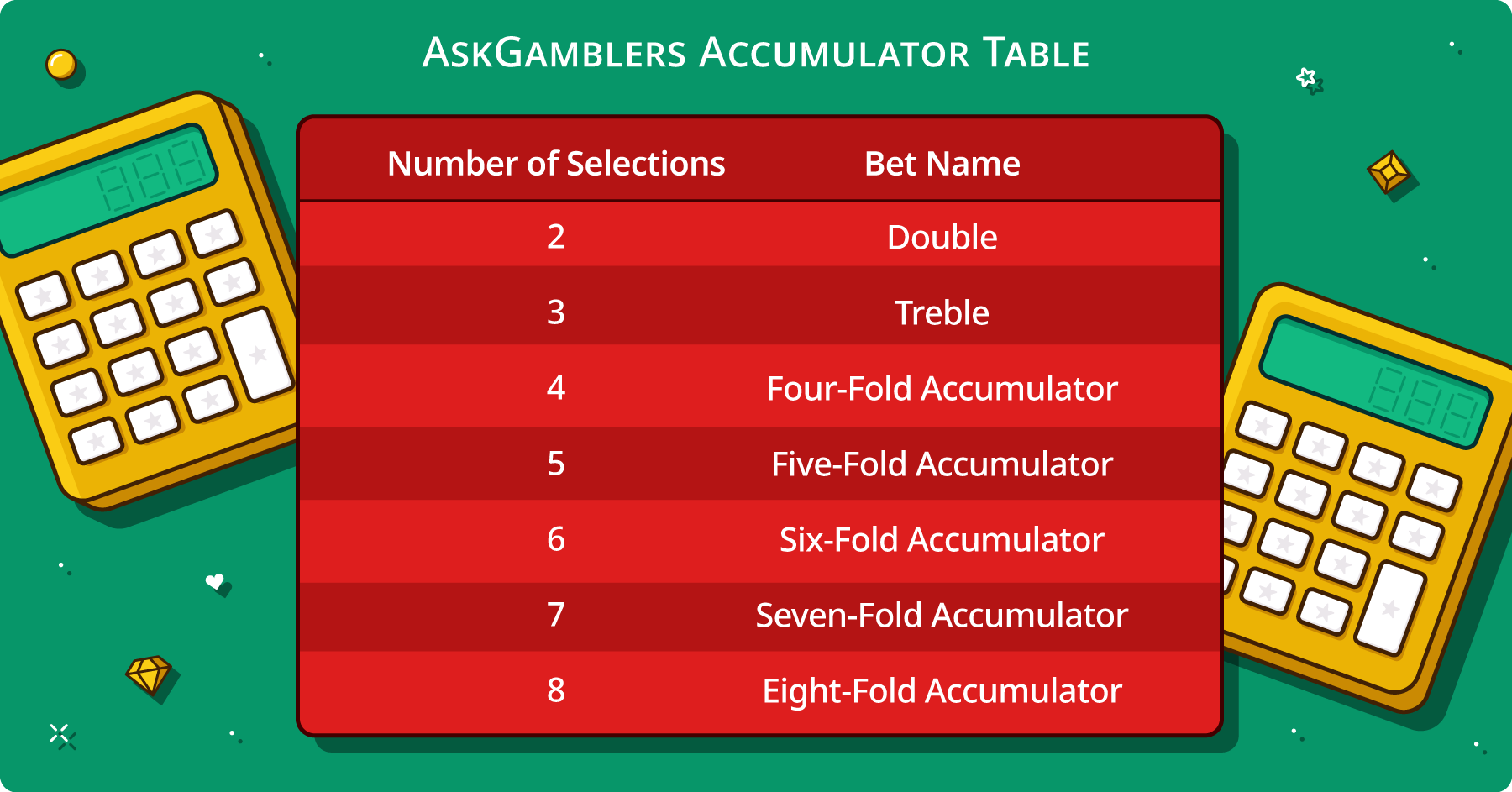AskGamblers Accumulator Table