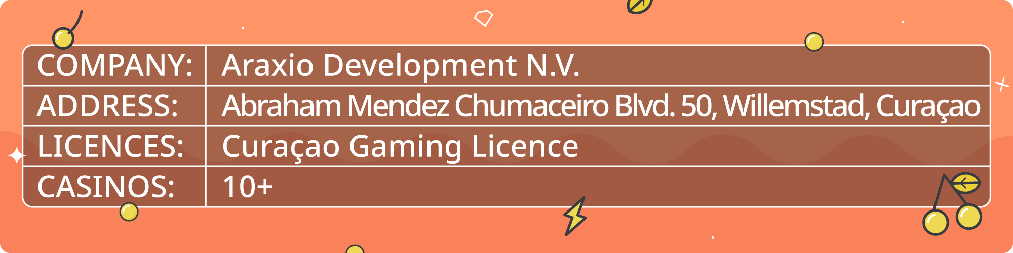 Araxio Development licences and information