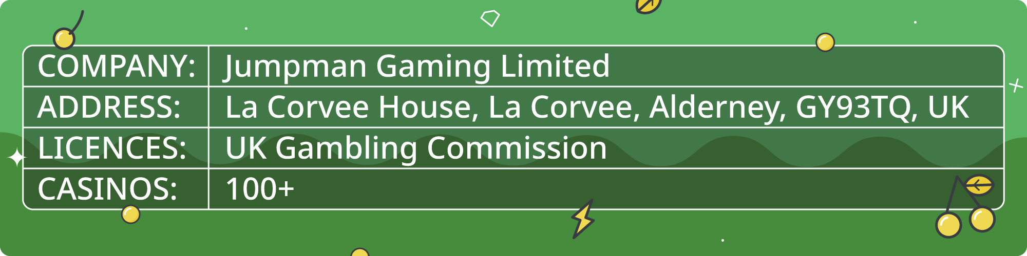 Licencing and jursdiction of Jumpman Gaming Limited casinos
