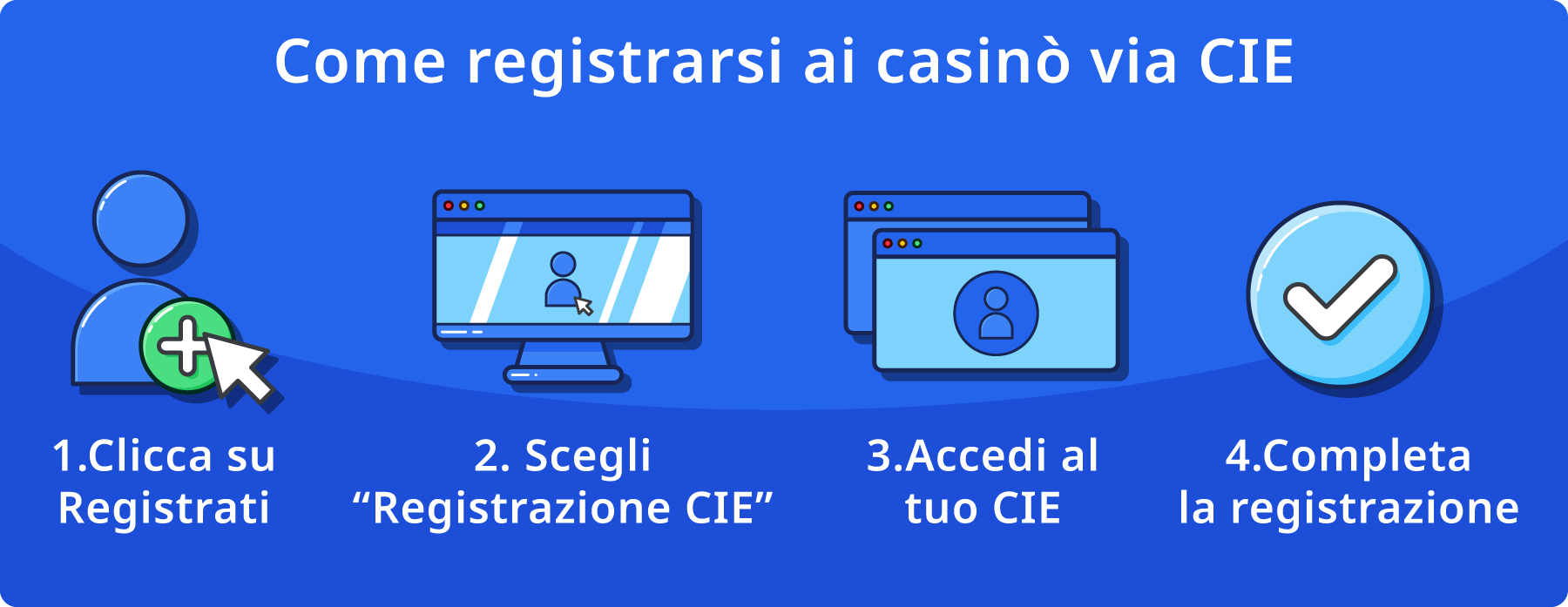 Come registrarsi ai casino via cie