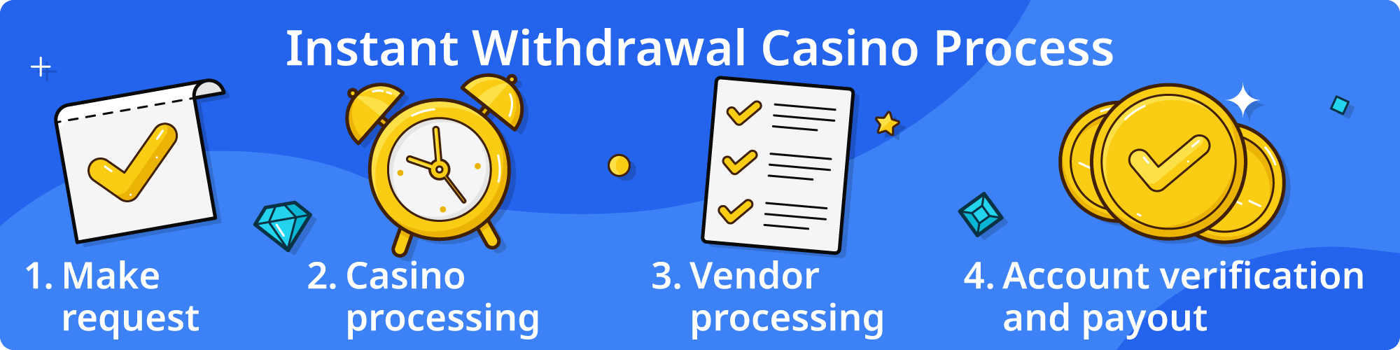 The Influence of instant payout casino on Financial Decision-Making