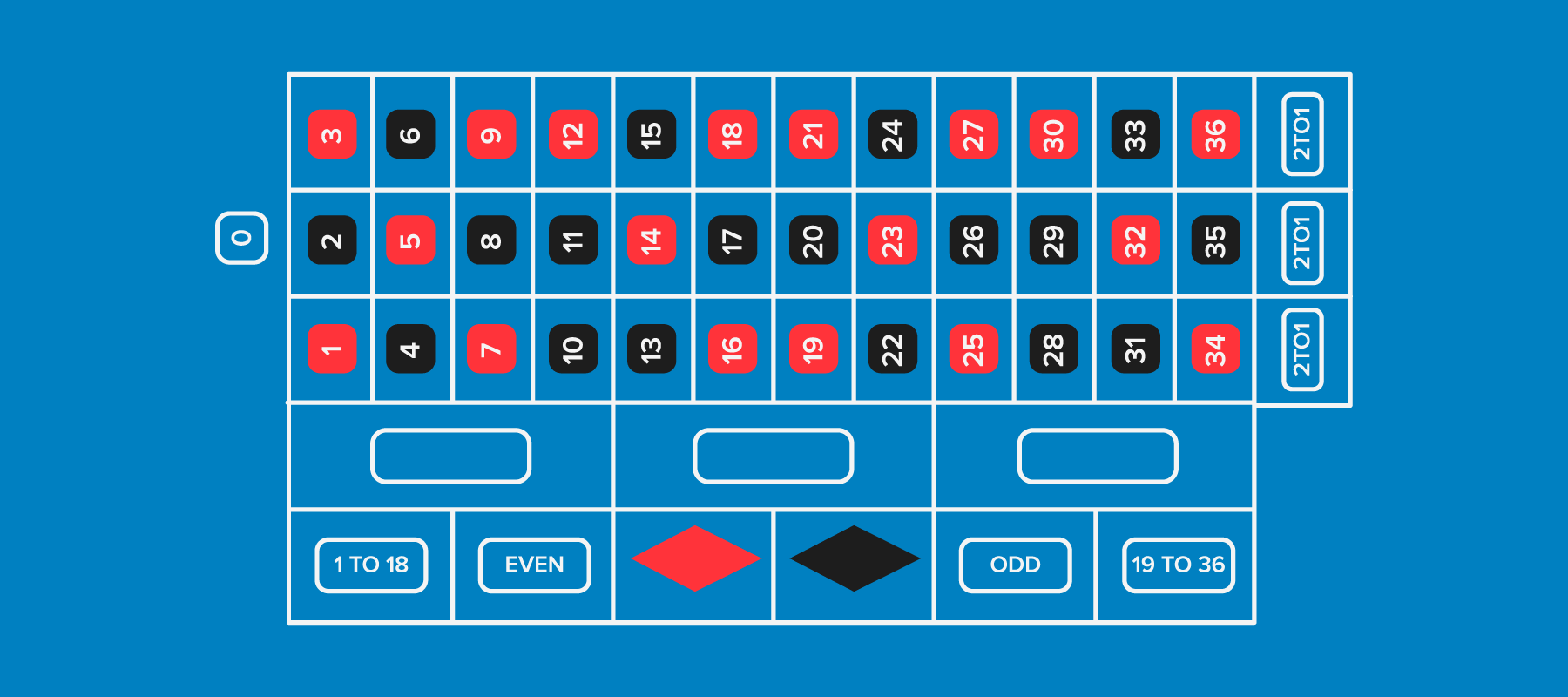 Was ist die Martingale Methode? Martingale Strategie