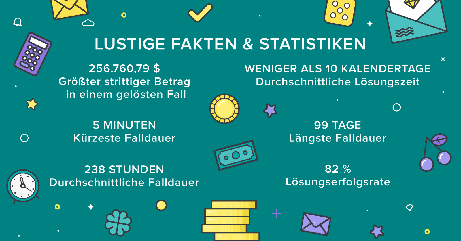 Jährlicher AskGamblers Casino Beschwerdedienstservice