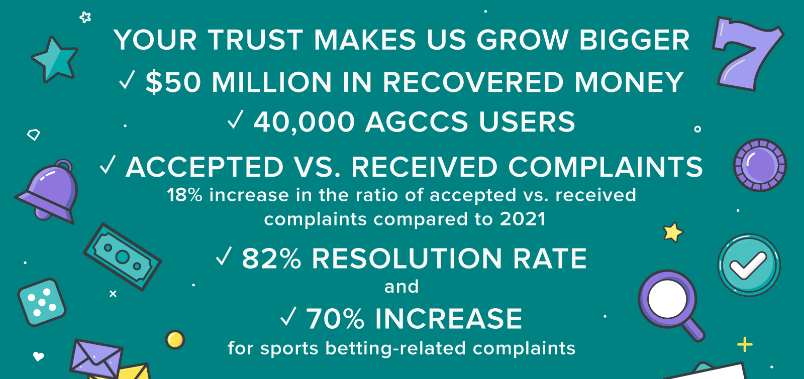 askgamblers records 2022