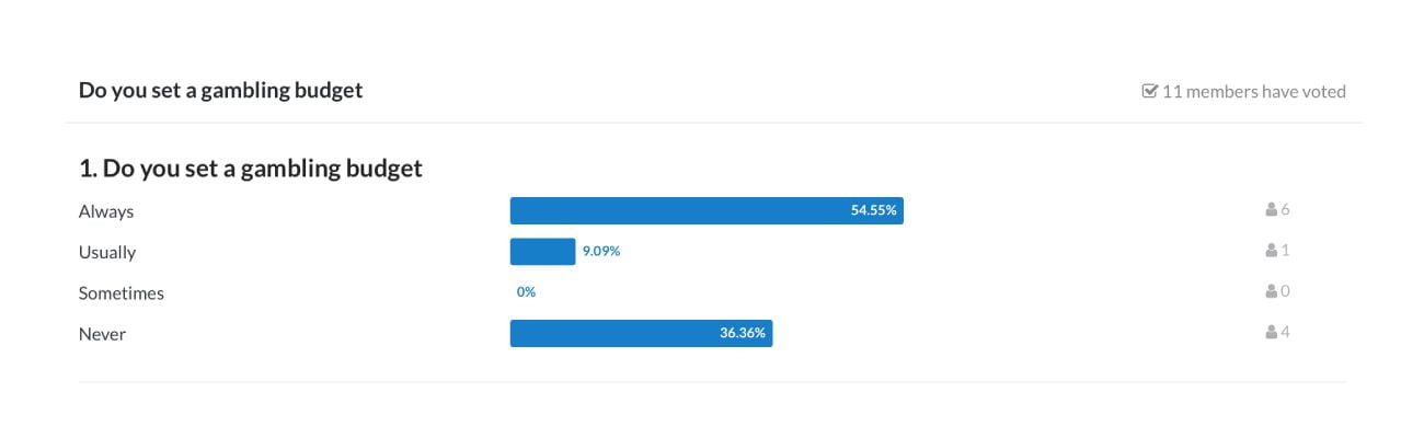 Gambling budget survey