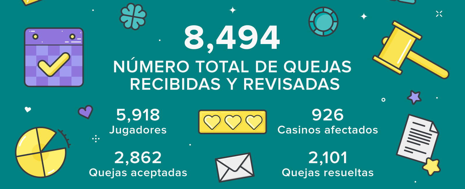 Quejas recibidas por el Servicio de Quejas de Casino de AskGamblers 2022
