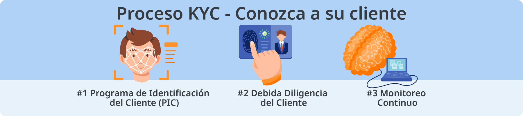 Persona que se pregunta qué es KYC