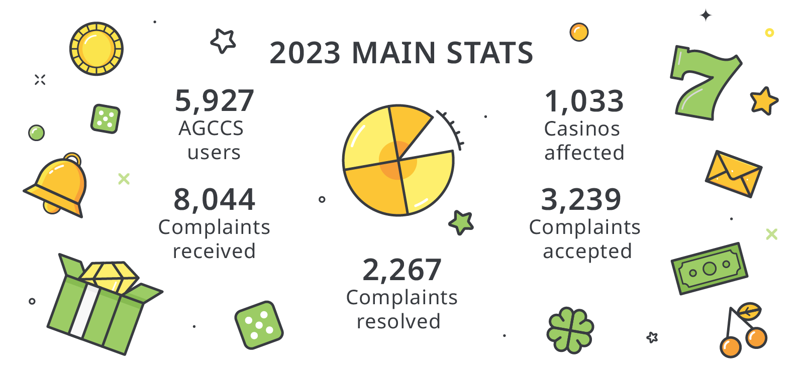 AGCCS Report 2023 Main Stats