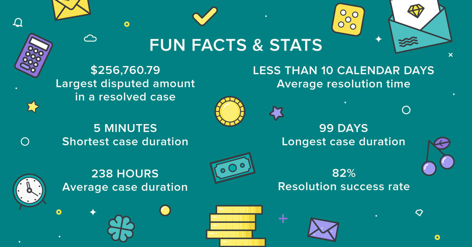 askgamblers casino complaint service stats 2022
