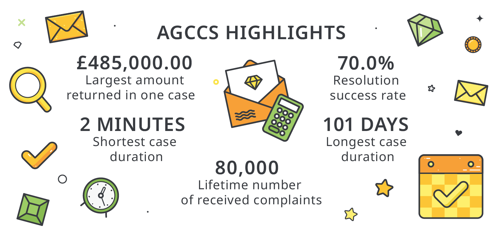 AGCCS Report 2023 Highlights