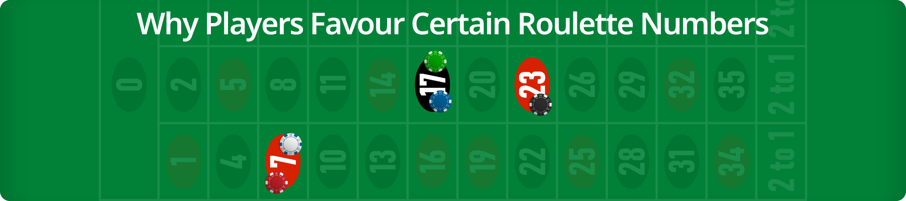 Why Players Favour Certain Roulette Numbers