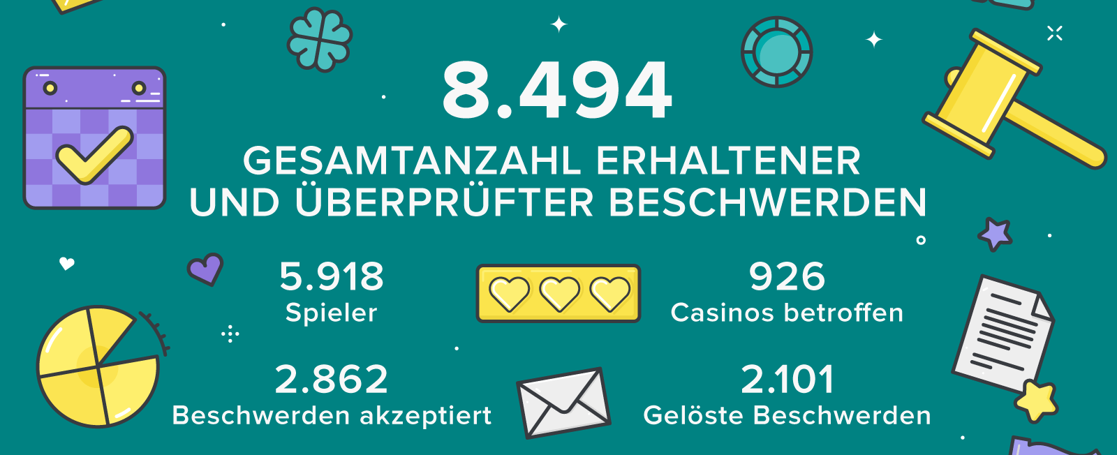 Jährlicher AskGamblers Casino Beschwerdedienstservice Bericht