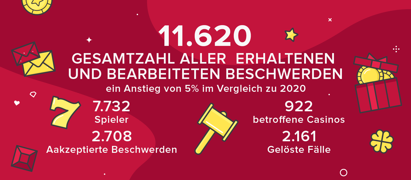 AGSBS Jahresbericht 2021