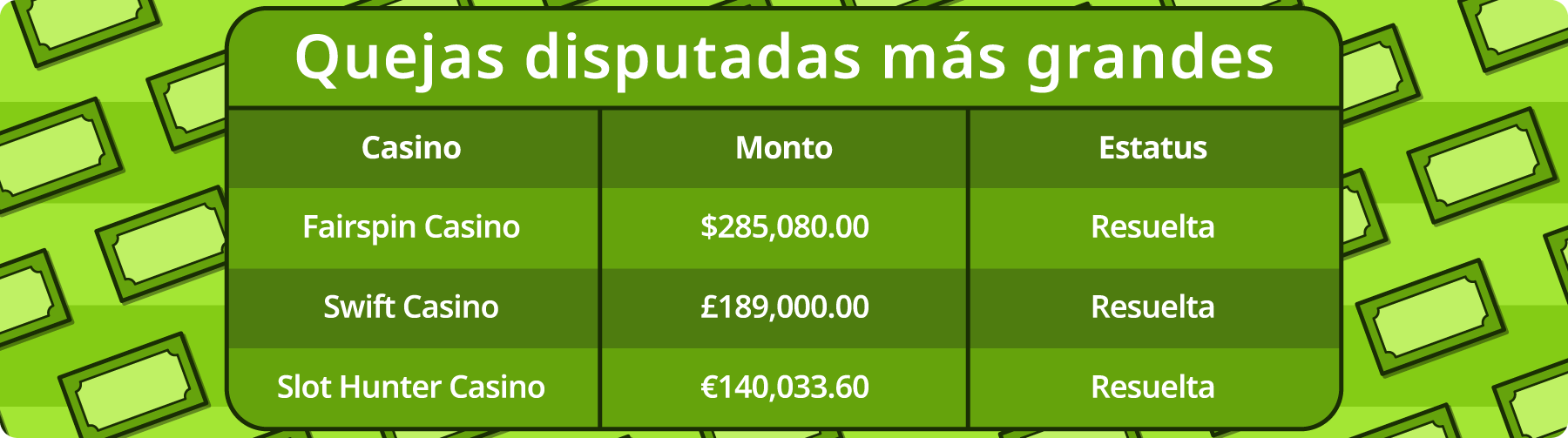 Las mayores quejas en disputa