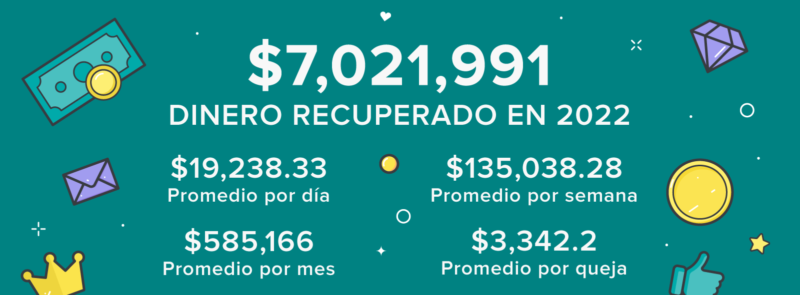Promedios anuales del Servicio de Quejas de Casino de AskGamblers 2022