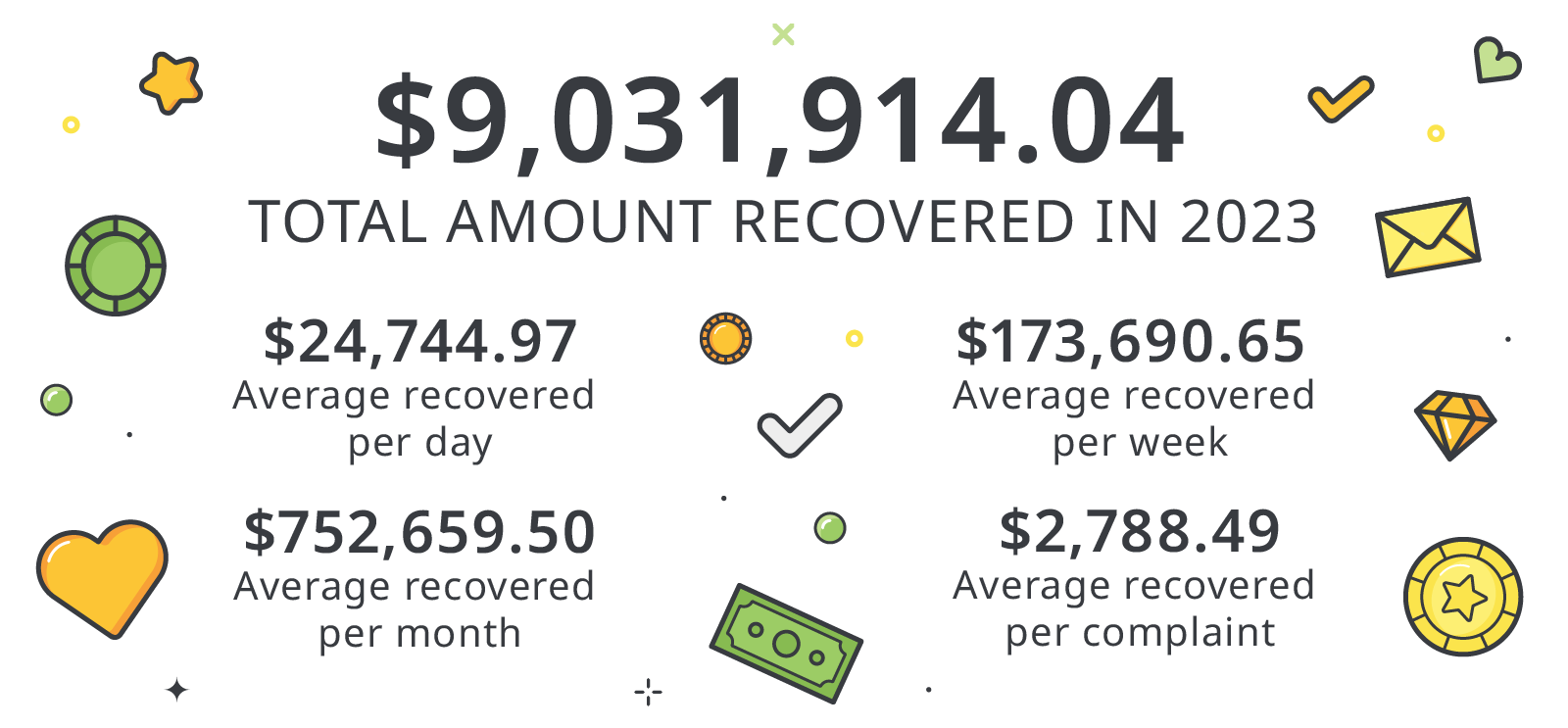 AGCCS Report 2023 Recovered Money Stats