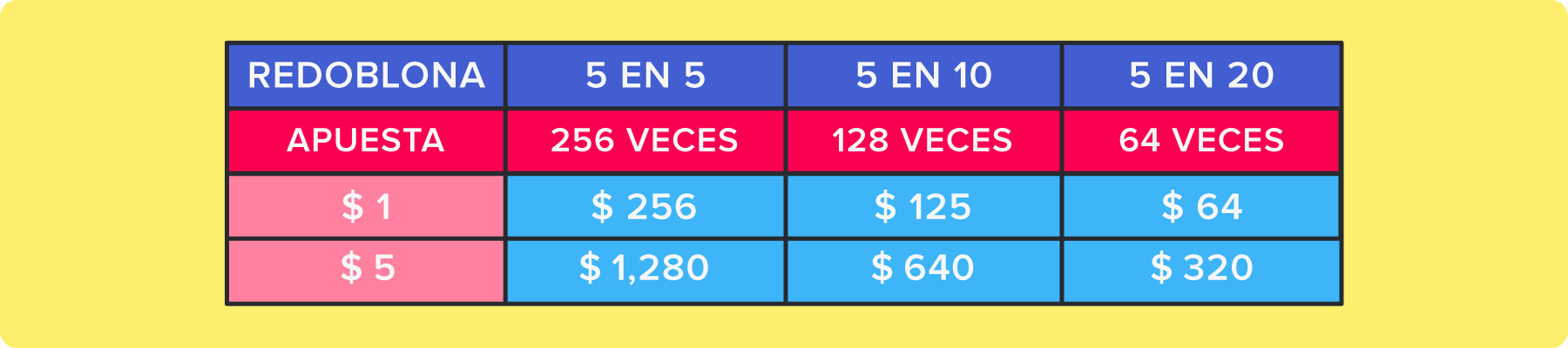 Tabla de quiniela sobre apuesta redoblona zona