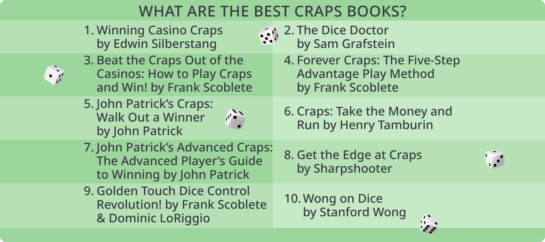 Best Craps Books ️ Enhance Your Craps Strategy and Skills
