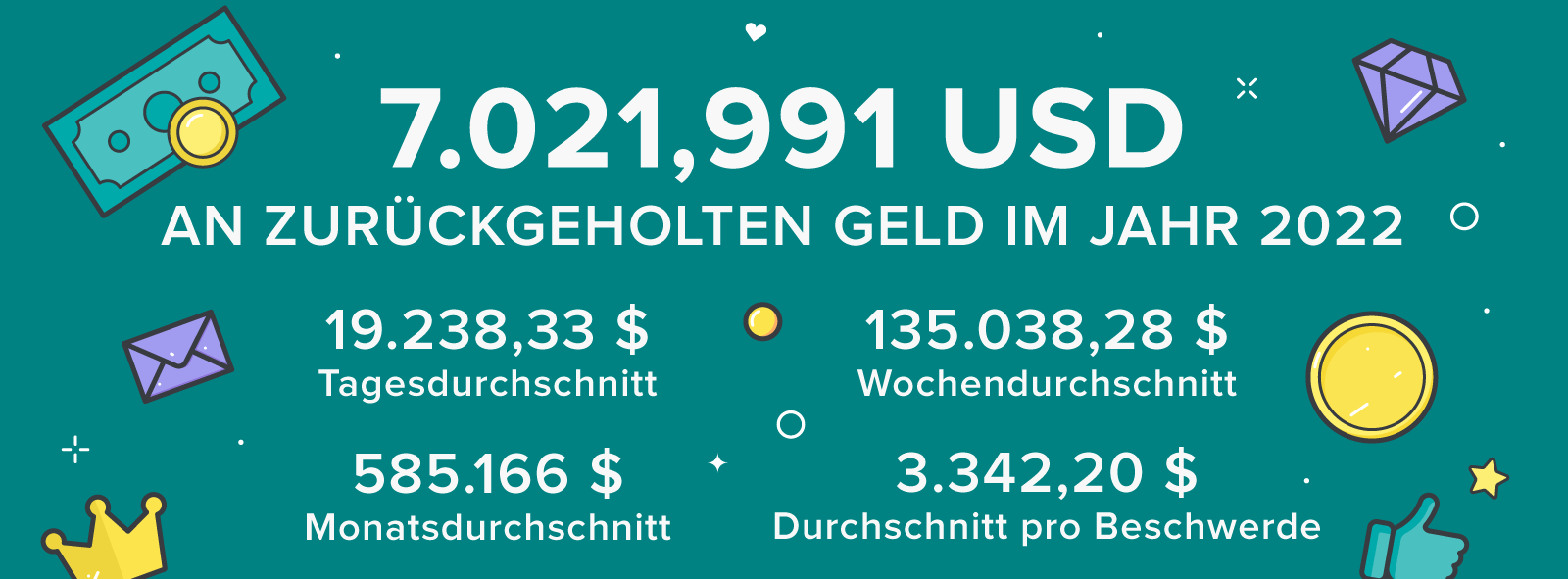 Jährlicher AskGamblers Casino Beschwerdedienstservice