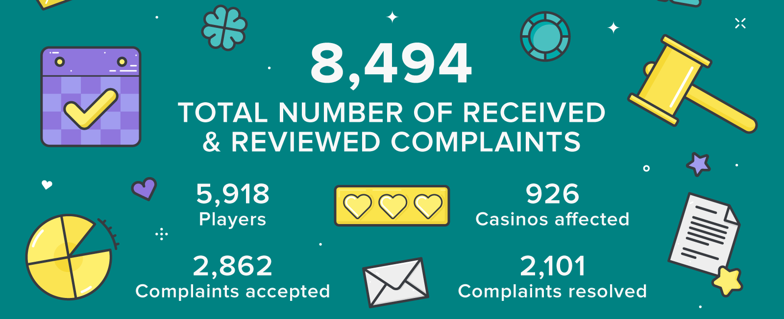 complaints