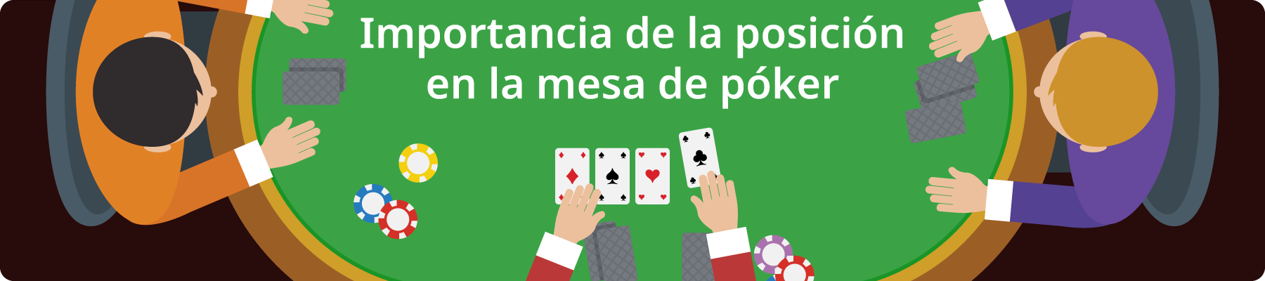 Posiciones de los jugadores en la mesa de póker