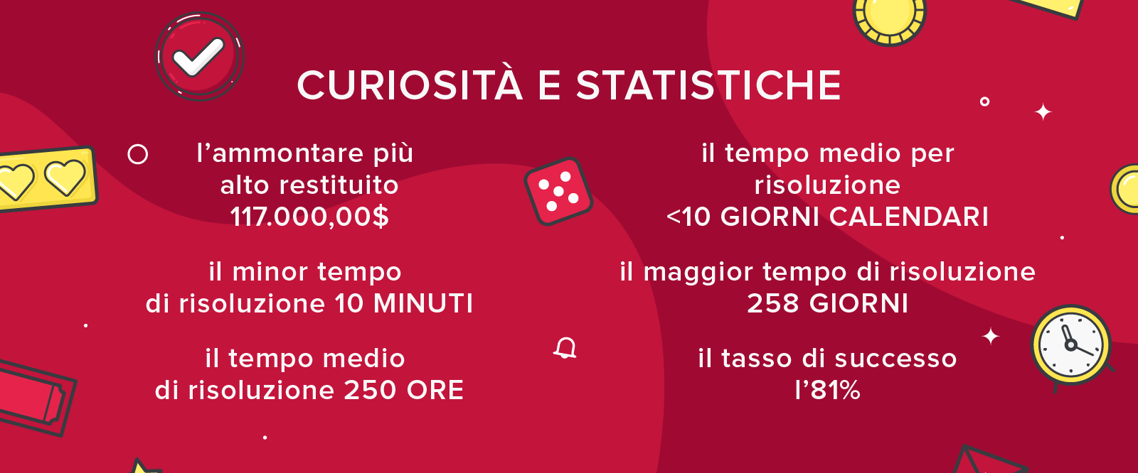 Servizio Reclami di AskGamblers - curiositÃ 