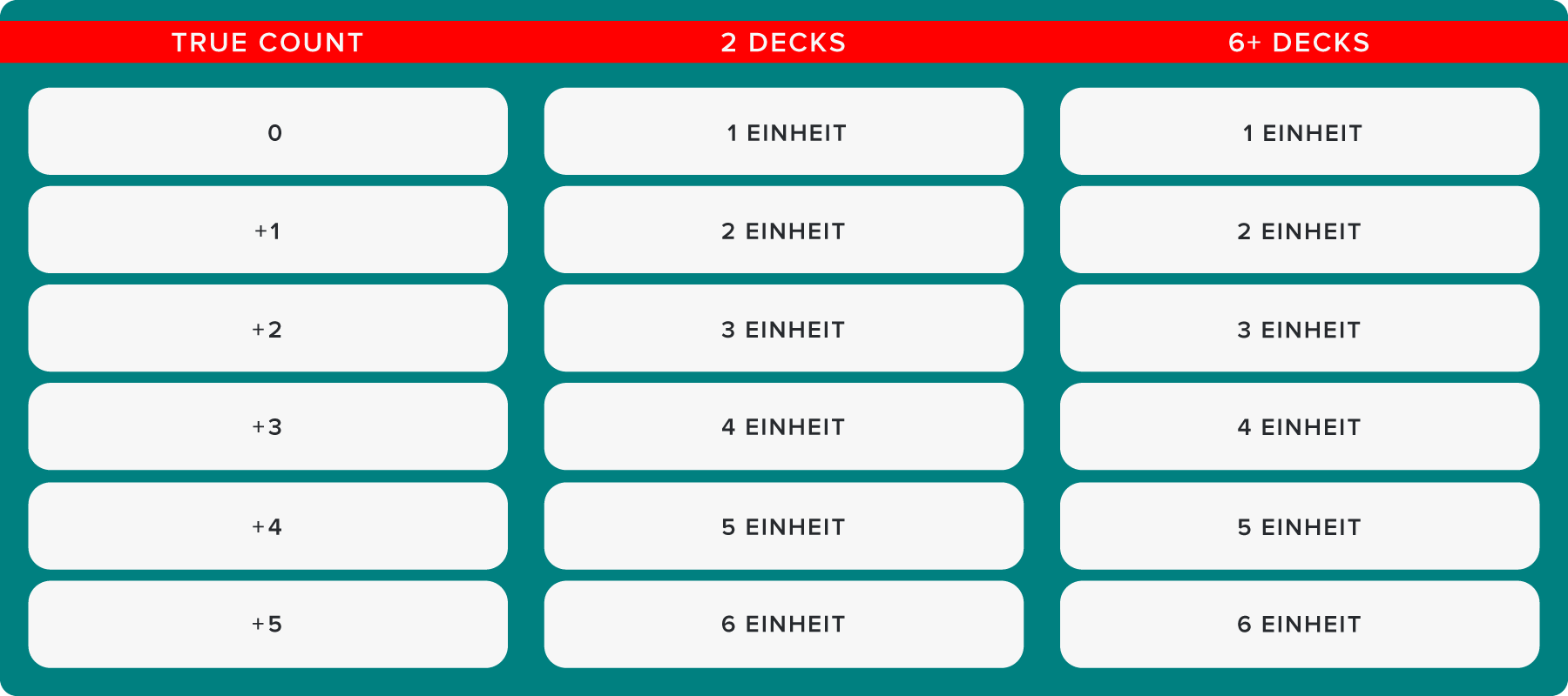 fortgeschrittene-kartenzaehlstrategie-blackjack