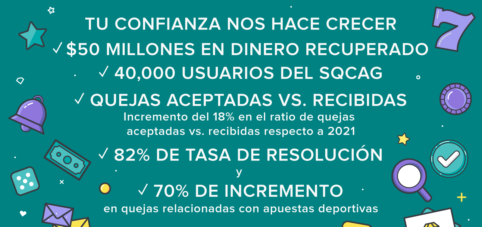 Quejas aceptadas y recibidas por el Servicio de Quejas de Casino de AskGamblers 2022