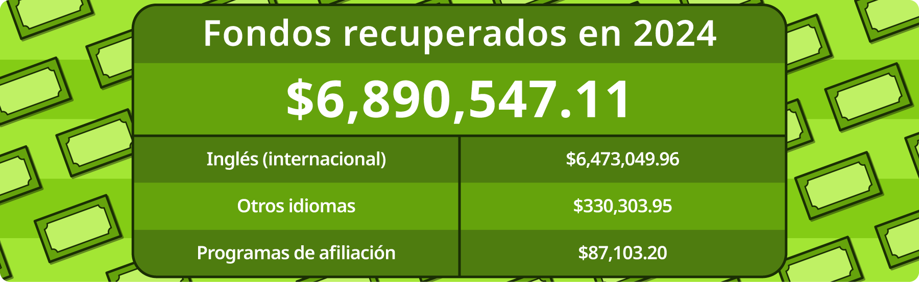 Total de dinero recuperado en 2024