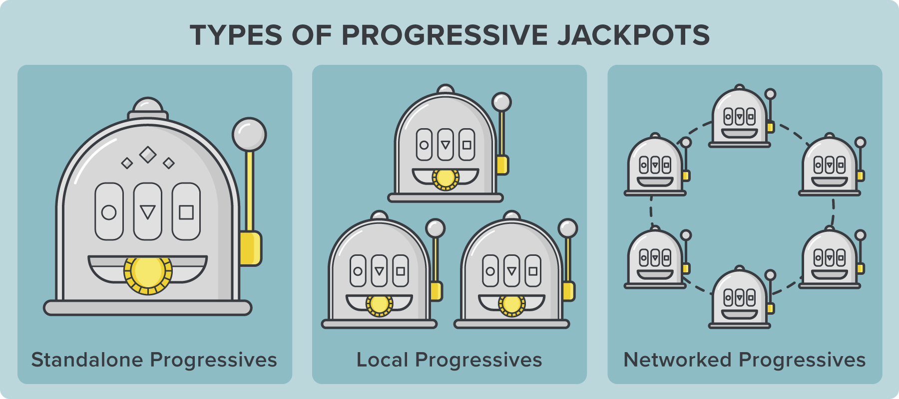 What is a Progressive Slot Machine? Progressive Jackpot Tips