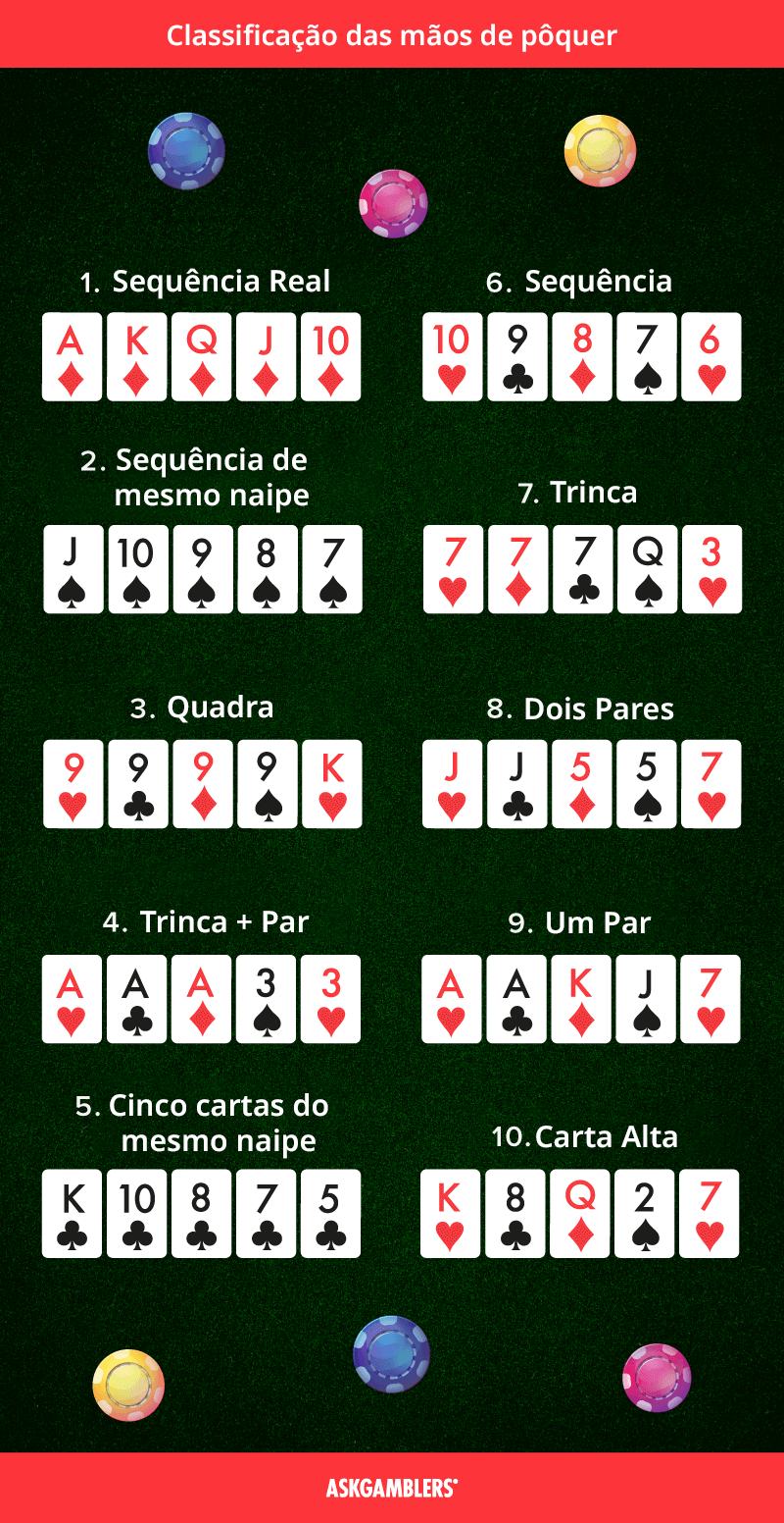 Como Jogar Omaha Poker Guia Completo