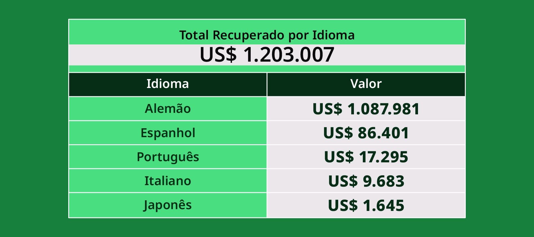 AGCCS valores por idioma 2025