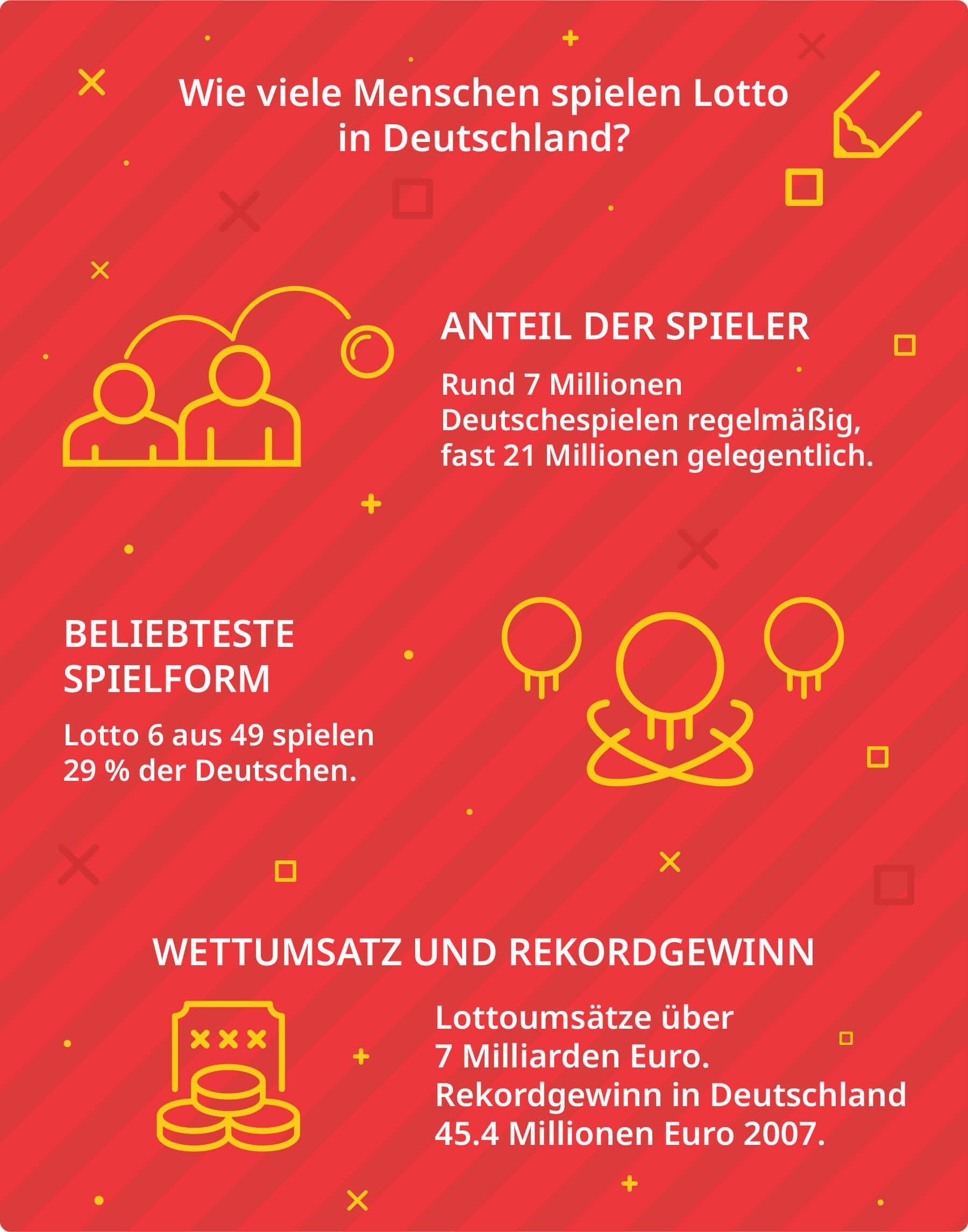 lotto-statistiken