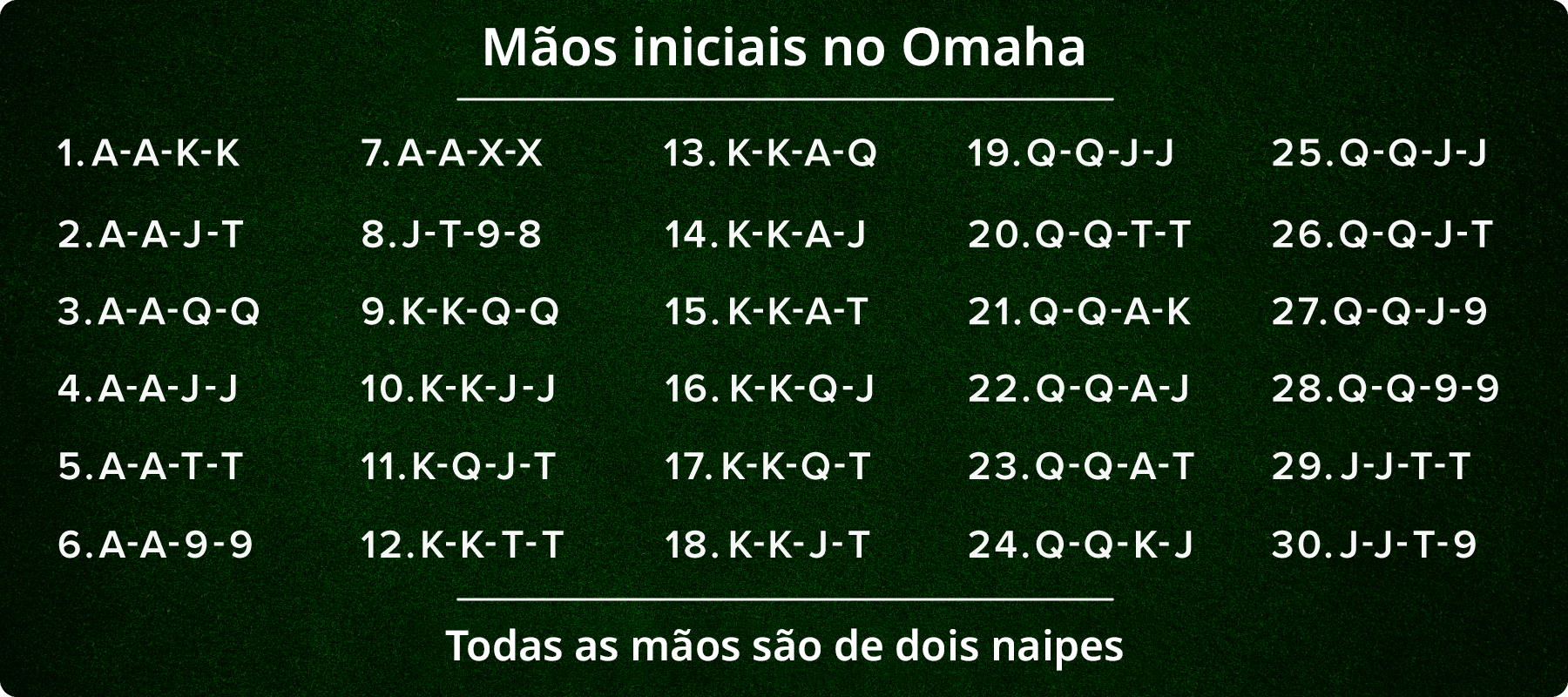 Mãos iniciais no Omaha