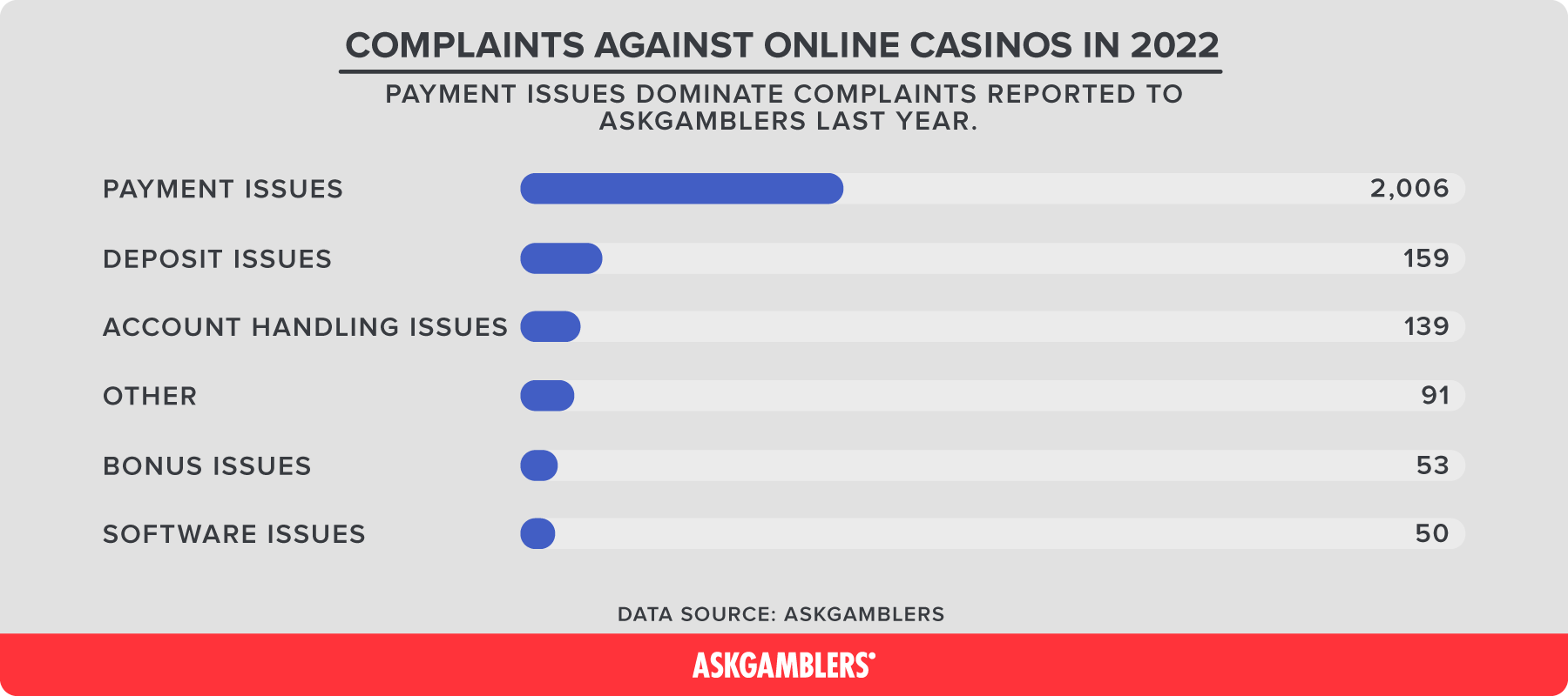 What Happens When Casinos Don't Pay AskGamblers