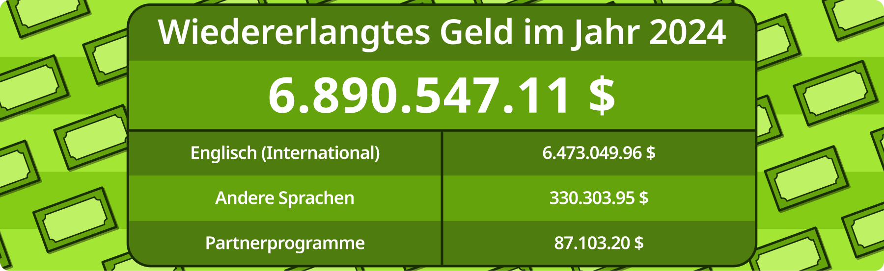 Wiedererlangtes Geld im 2024