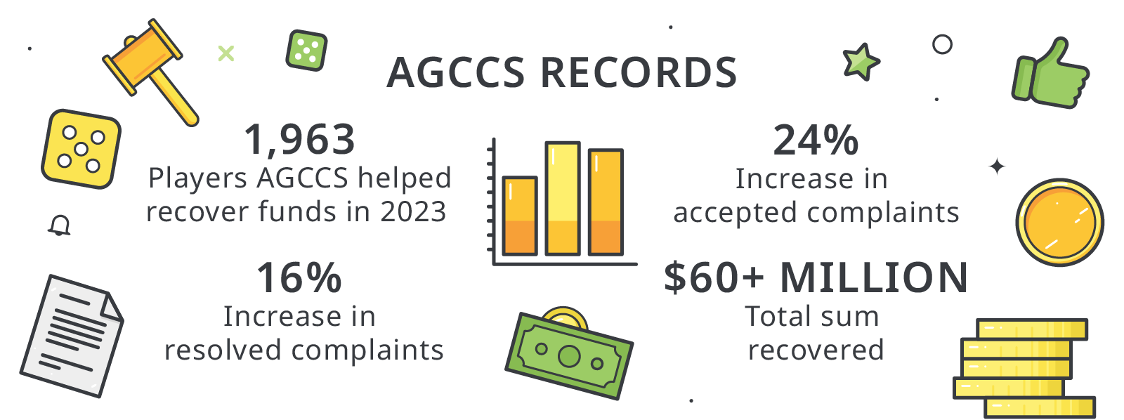 AGCCS Report 2023 Records